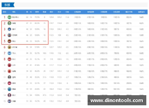 beat365体育NBA季后赛首轮完整赛程!4月14日揭幕战!火箭第二轮就要打勇士