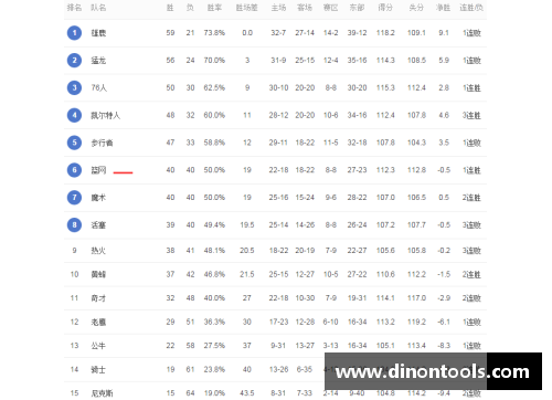 beat365体育官网篮网拒绝雄鹿拿60胜，东部竞争比西部更残酷